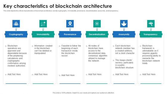 P2P Ledger Key Characteristics Of Blockchain Architecture Microsoft PDF