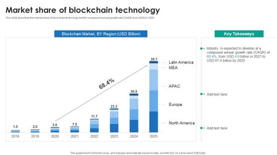 P2P Ledger Market Share Of Blockchain Technology Rules PDF