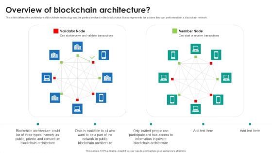 P2P Ledger Overview Of Blockchain Architecture Inspiration PDF