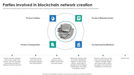 P2P Ledger Parties Involved In Blockchain Network Creation Themes PDF