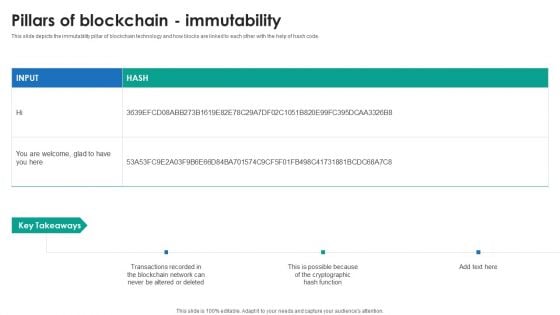 P2P Ledger Pillars Of Blockchain Immutability Topics PDF