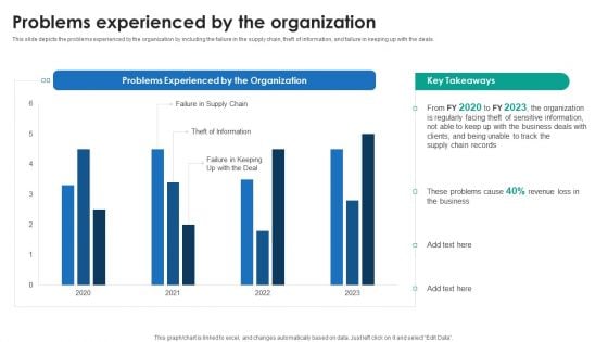 P2P Ledger Problems Experienced By The Organization Slides PDF