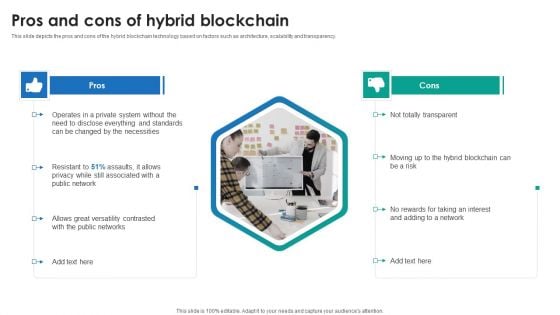 P2P Ledger Pros And Cons Of Hybrid Blockchain Mockup PDF