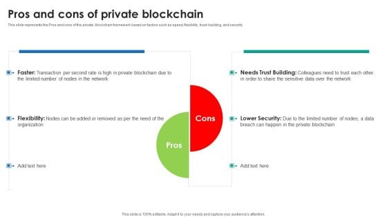 P2P Ledger Pros And Cons Of Private Blockchain Diagrams PDF