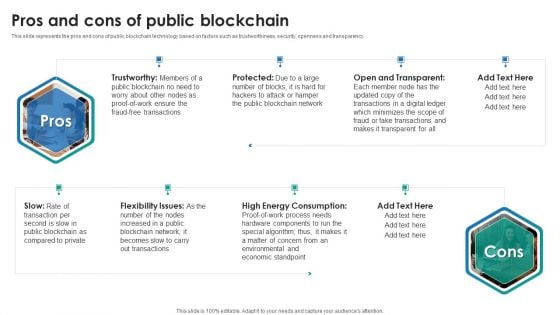 P2P Ledger Pros And Cons Of Public Blockchain Summary PDF