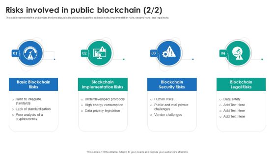 P2P Ledger Risks Involved In Public Blockchain Formats PDF Slide02