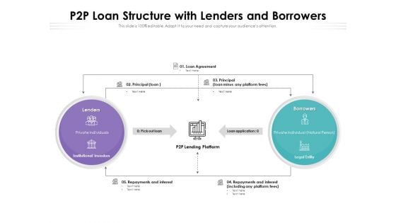 P2P Loan Structure With Lenders And Borrowers Ppt PowerPoint Presentation Infographics Layout Ideas PDF