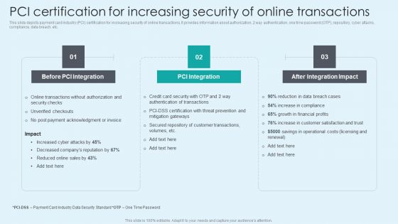 PCI Certification For Increasing Security Of Online Transactions Background PDF