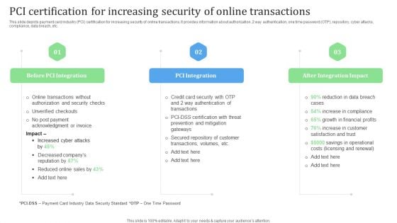 PCI Certification For Increasing Security Of Online Transactions Financial Management Strategies Ideas PDF