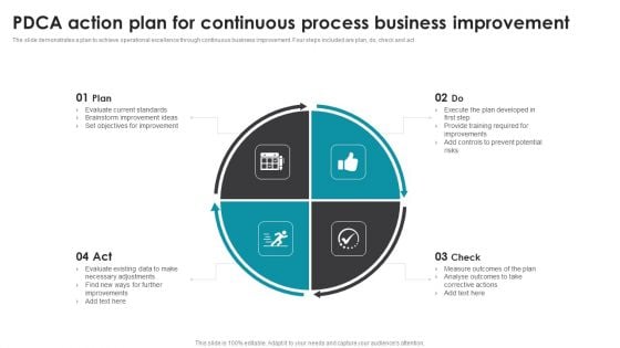 PDCA Action Plan For Continuous Process Business Improvement Structure PDF