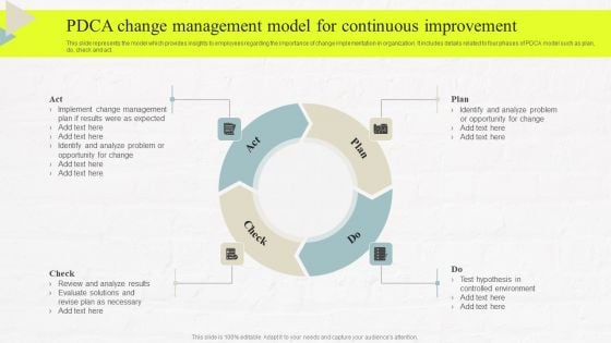 PDCA Change Management Model For Continuous Improvement Demonstration PDF