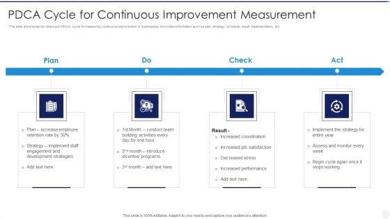 PDCA Cycle For Continuous Improvement Measurement Infographics PDF