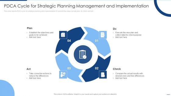 PDCA Cycle For Strategic Planning Management And Implementation Professional PDF