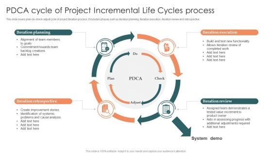 PDCA Cycle Of Project Incremental Life Cycles Process Clipart PDF PDCA Cycle Of Project Incremental Life Cycles Process Clipart PDF