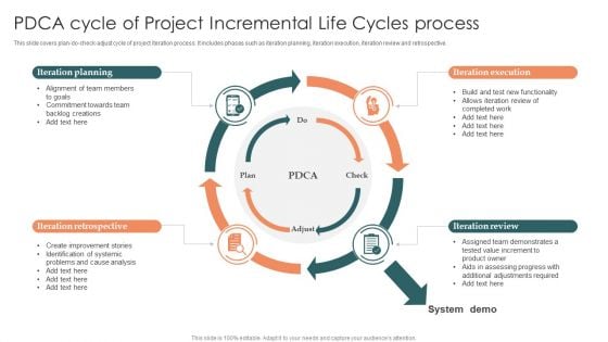 PDCA Cycle Of Project Incremental Life Cycles Process Clipart PDF