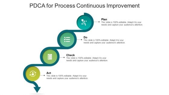 PDCA For Process Continuous Improvement Ppt PowerPoint Presentation Gallery Format PDF