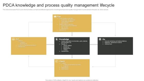 PDCA Knowledge And Process Quality Management Lifecycle Sample PDF