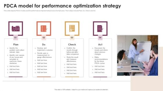 PDCA Model For Performance Optimization Strategy Formats PDF PDCA Model For Performance Optimization Strategy Formats PDF