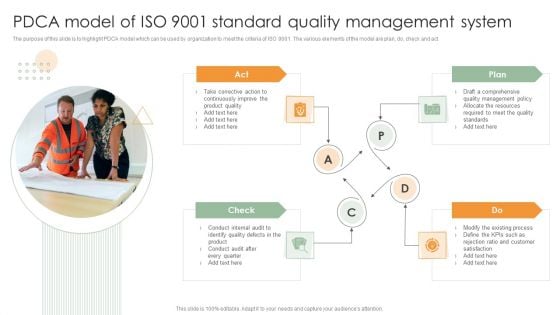 PDCA Model Of ISO 9001 Standard Quality Management System Themes PDF