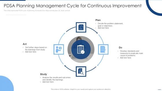 PDSA Planning Management Cycle For Continuous Improvement Template PDF