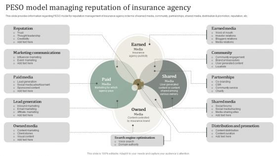 PESO Model Managing Reputation Of Insurance Agency Topics PDF PESO Model Managing Reputation Of Insurance Agency Topics PDF