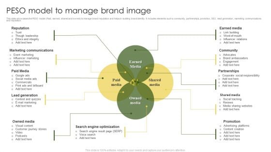 PESO Model To Manage Brand Image Diagrams PDF