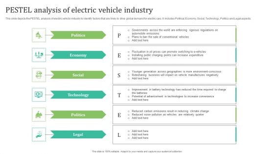 PESTEL Analysis Of Electric Vehicle Industry Ideas PDF