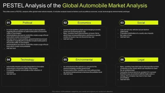 PESTEL Analysis Of The Global Automobile Market Analysis Template PDF