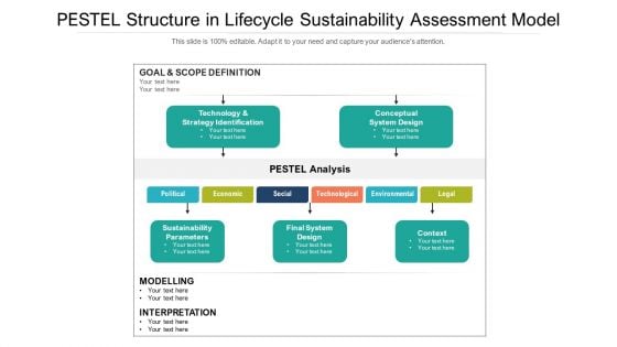 PESTEL Structure In Lifecycle Sustainability Assessment Model Ppt PowerPoint Presentation File Styles PDF