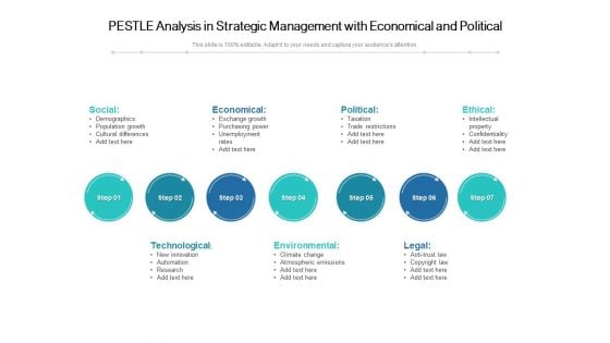 PESTLE Analysis In Strategic Management With Economical And Political Ppt PowerPoint Presentation File Model PDF