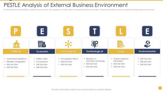 PESTLE Analysis Of External Business Environment Ppt PowerPoint Presentation File Tips PDF