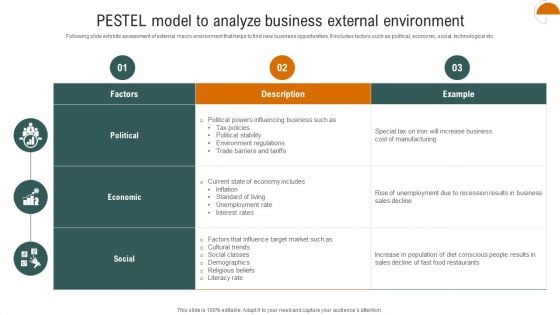 PESTLE Model To Analyze Business External Environment Mockup PDF