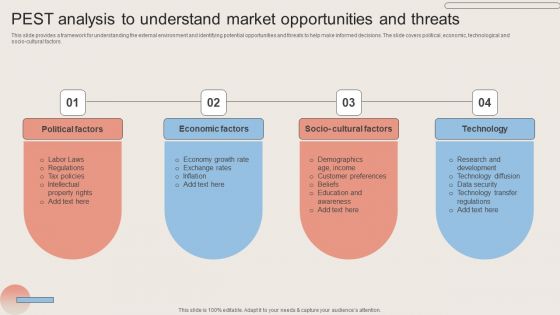PEST Analysis To Understand Market Opportunities And Threats Mockup PDF