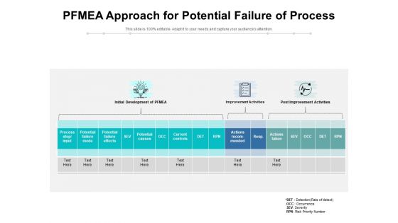 PFMEA Approach For Potential Failure Of Process Ppt PowerPoint Presentation File Topics PDF