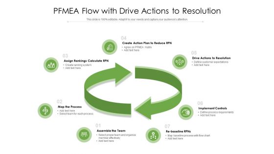 PFMEA Flow With Drive Actions To Resolution Ppt PowerPoint Presentation File Graphics Template PDF