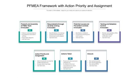 PFMEA Framework With Action Priority And Assignment Ppt PowerPoint Presentation File Background Designs PDF