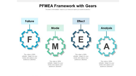 PFMEA Framework With Gears Ppt PowerPoint Presentation Gallery Graphics Download PDF