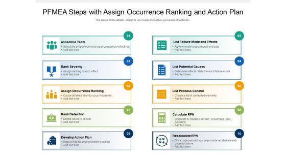 PFMEA Steps With Assign Occurrence Ranking And Action Plan Ppt PowerPoint Presentation Gallery Themes PDF PFMEA Steps With Assign Occurrence Ranking And Action Plan Ppt PowerPoint Presentation Gallery Themes PDF
