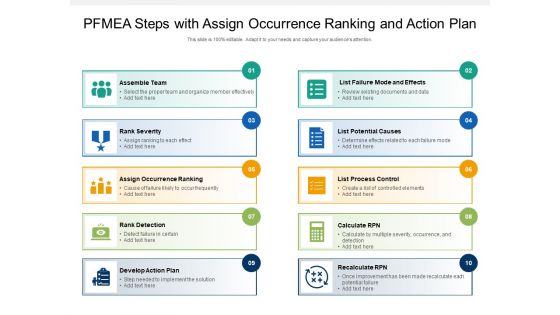 PFMEA Steps With Assign Occurrence Ranking And Action Plan Ppt PowerPoint Presentation Gallery Themes PDF