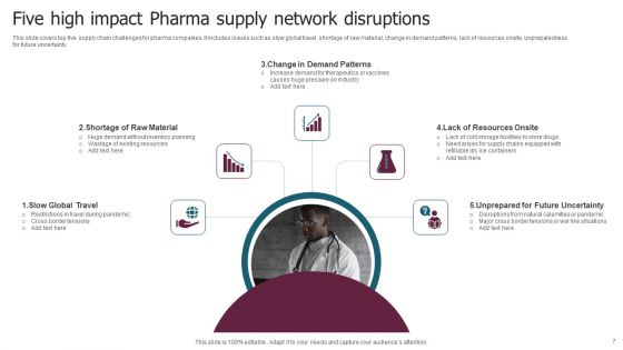PHARMA Supply Network Ppt PowerPoint Presentation Complete Deck With Slides