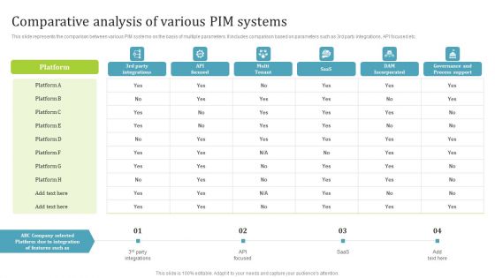 PIM Software Deployment To Enhance Conversion Rates Comparative Analysis Of Various PIM Systems Slides PDF