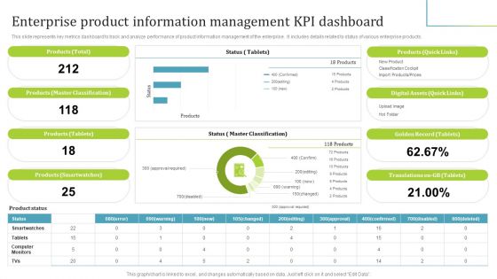 PIM Software Deployment To Enhance Conversion Rates Enterprise Product Information Management KPI Dashboard Infographics PDF