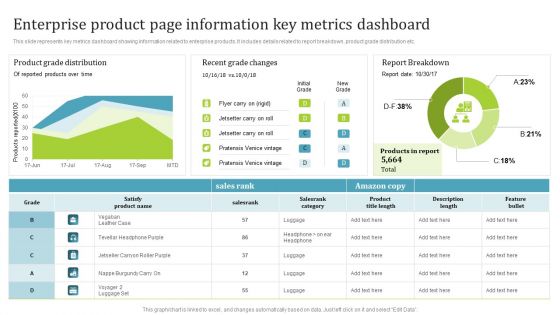 PIM Software Deployment To Enhance Conversion Rates Enterprise Product Page Information Key Metrics Dashboard Mockup PDF