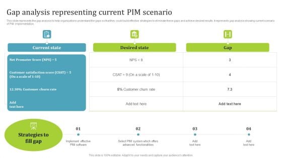 PIM Software Deployment To Enhance Conversion Rates Gap Analysis Representing Current PIM Scenario Download PDF