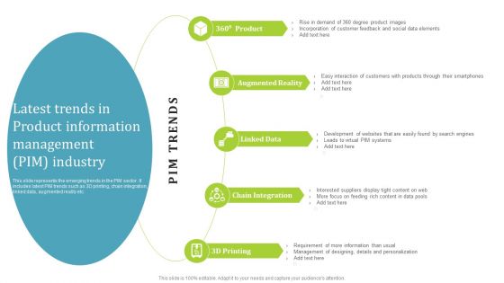 PIM Software Deployment To Enhance Conversion Rates Latest Trends In Product Information Management PIM Industry Microsoft PDF