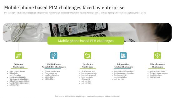 PIM Software Deployment To Enhance Conversion Rates Mobile Phone Based PIM Challenges Faced By Enterprise Topics PDF