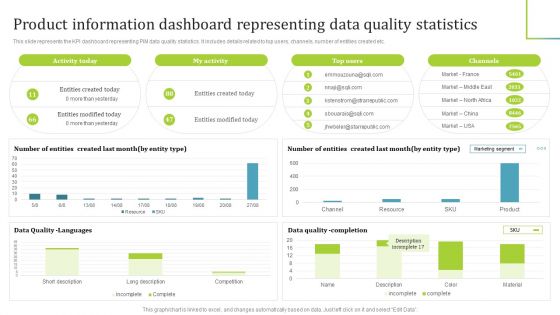 PIM Software Deployment To Enhance Conversion Rates Product Information Dashboard Representing Data Quality Statistics Download PDF