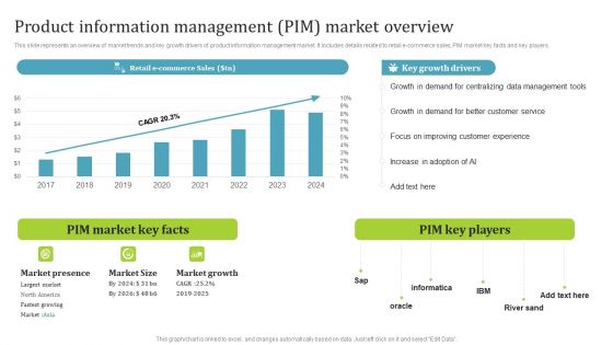 PIM Software Deployment To Enhance Conversion Rates Product Information Management PIM Market Overview Guidelines PDF