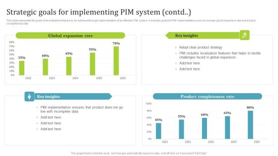 PIM Software Deployment To Enhance Conversion Rates Strategic Goals For Implementing PIM System Formats PDF Slide02