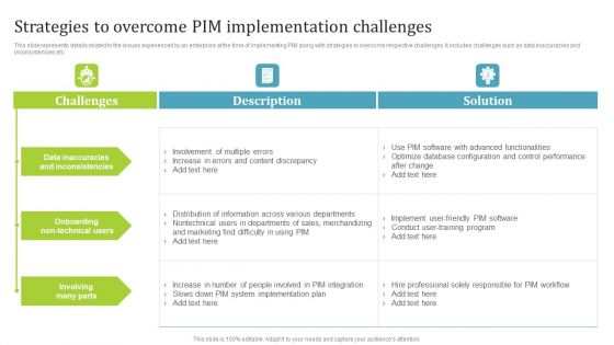 PIM Software Deployment To Enhance Conversion Rates Strategies To Overcome PIM Implementation Challenges Professional PDF